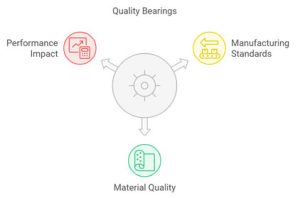 quality-bearings